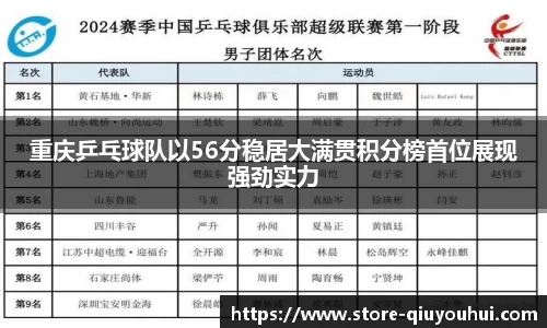 重庆乒乓球队以56分稳居大满贯积分榜首位展现强劲实力